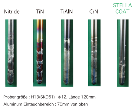 Ergebnisse des Aluminiumklebetests