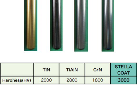 Surface hardness