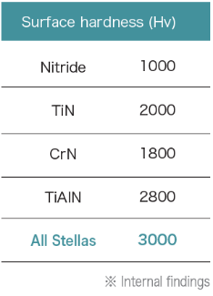 Series comparison table