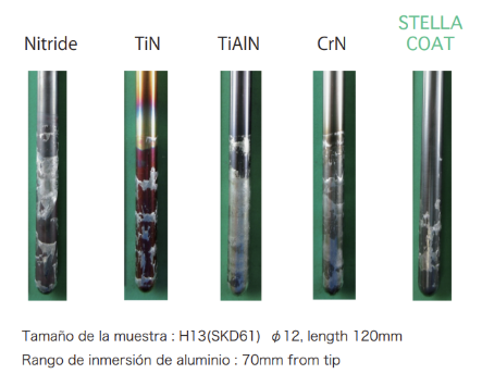 Resultados de la prueba de adhesión de aluminio