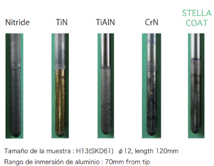 Resultados de la prueba de erosión