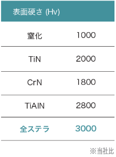 シリーズ比較表