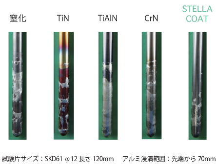 ５分アルミ浸漬→拭き取り後の試験片外観