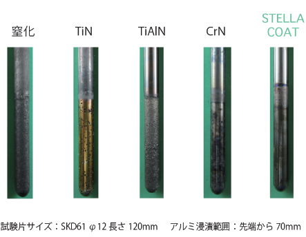 ９時間アルミ浸漬→除去後の試験片外観